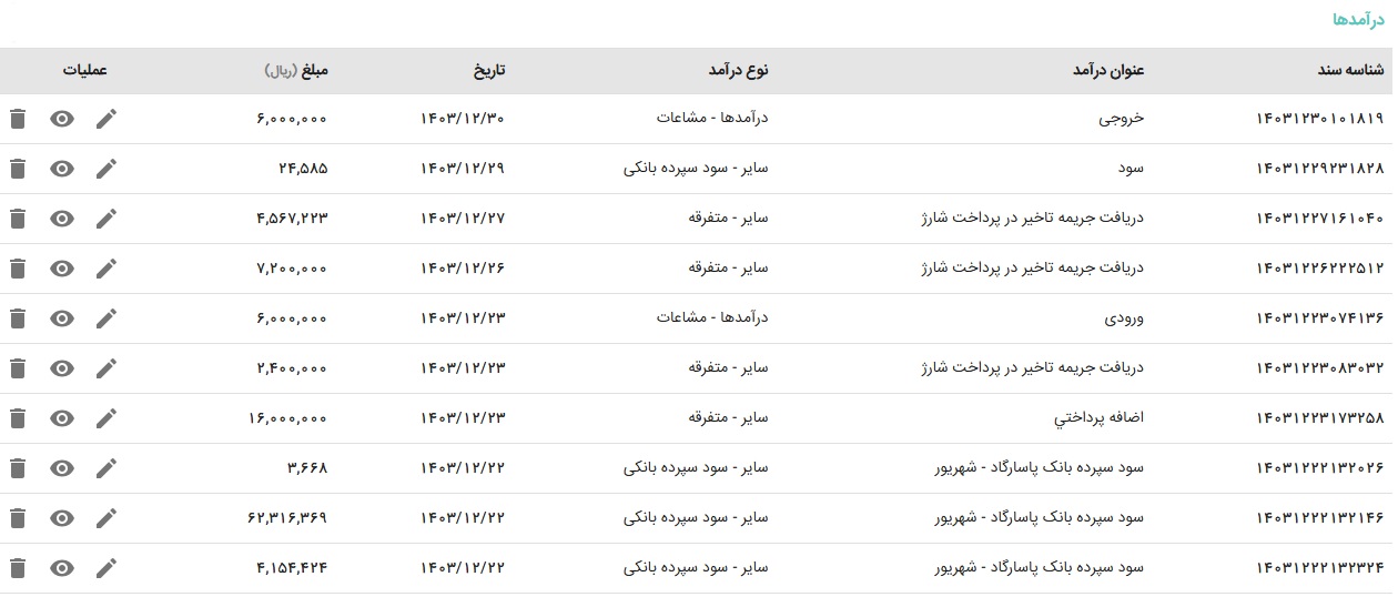 درآمدها