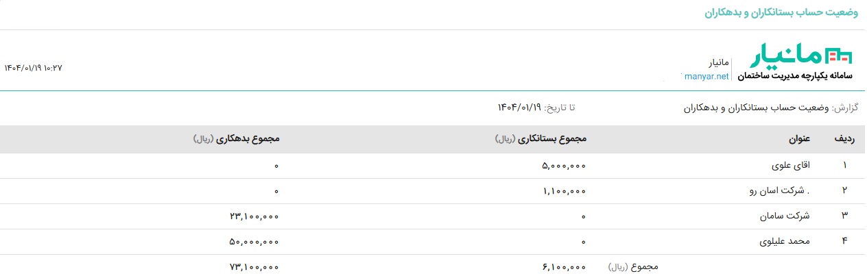 گزارشات مانیار