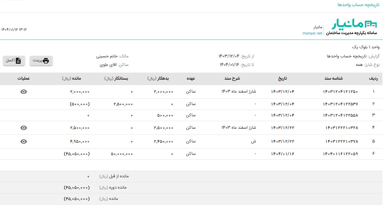 تاریخچه حساب واحدها