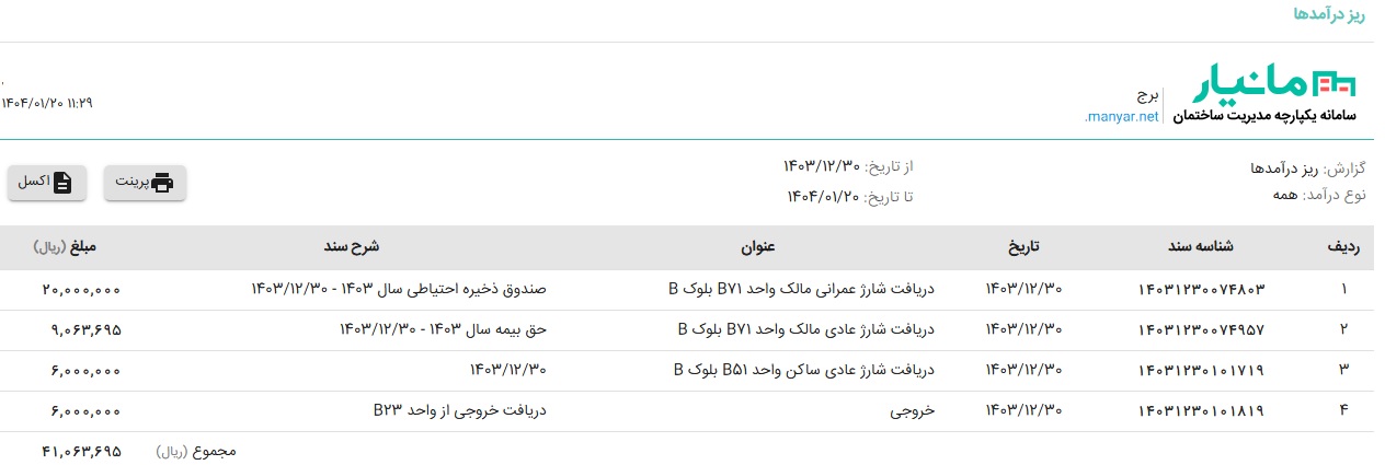 ریز درآمدها